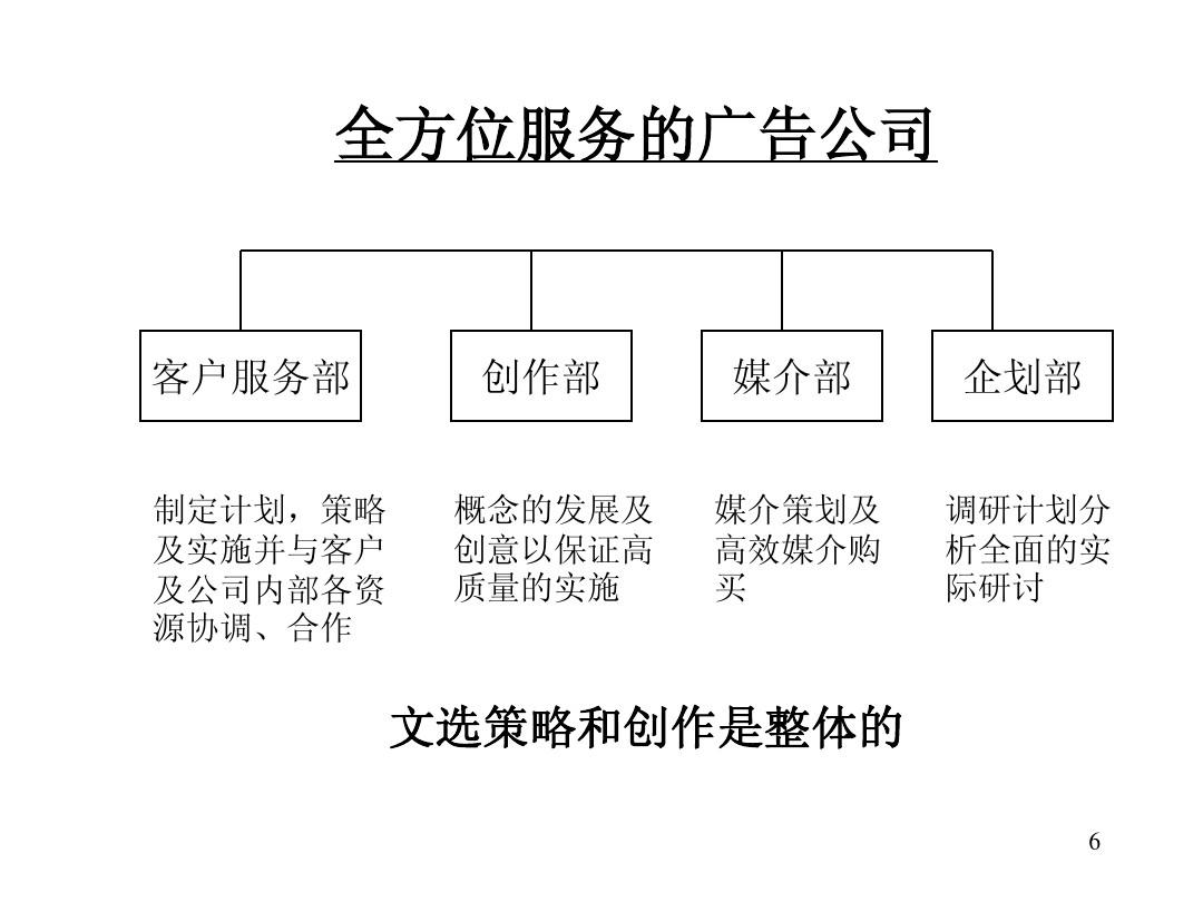 現(xiàn)在的廣告公司可以分為哪幾個(gè)類(lèi)型